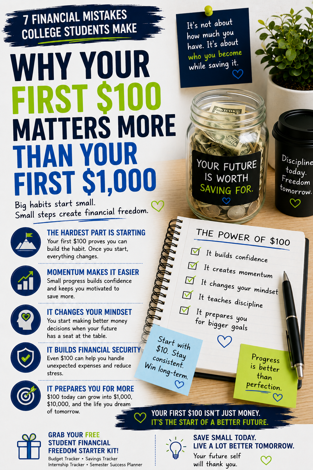 Why Your First $100 Matters More Than Your First $1,000